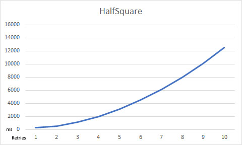 HalfSquare